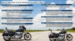 Step-by-Step Guide How to Handle a Motorcycle Accident Claim in Miami