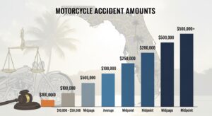 What Compensation Can You Get from a Motorcycle Accident Claim